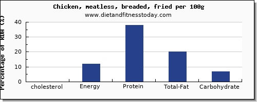 cholesterol and nutrition facts in fried chicken per 100g